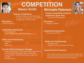 COMPETITION
• Michaela Peterson
Industry Experience:
• Worked in studio for a bit with friends
but also have experience in marketing
management as well as sales.
Education:
Full Sail University
Leadership Experience:
• Managing Sales
• Captain of Youth and Government team
Skills and Proficiencies:
• Marketing
• Sales
• Networking
Mason Smith
Overall Online Presence: Average
• Large online presence, 13K, and to have a open flow of
communication with popular culture, networking,
professionalism, marketing and resume ready and
available.
• Average 45/100
HEADSHOT HEADSHOT
Industry Experience:ndustry
experience goes here
• Optimisation Management
Education:
• Bachelor’s Degree
Leadership Experience:
• Oversees opperations
Skills and Proficiencies:
• Managing Sales
• Captain of Youth and Government team
Overall Online Presence:
• Large online presence, with social media, linkedin, and
many articles and professional websites who talk about
who she weasand what she has accomplished.
 