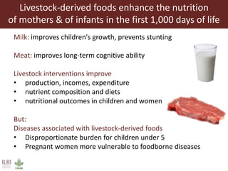 Global food and nutrition security to population stabilization: Contributions of the developing world’s livestock sector