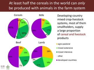 Global food and nutrition security to population stabilization: Contributions of the developing world’s livestock sector