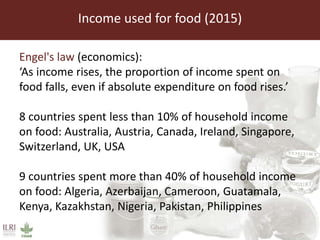 Income used for food (2015)
Engel's law (economics):
‘As income rises, the proportion of income spent on
food falls, even ...