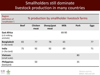 Healthy people, animals and ecosystems for global food and nutritional security 