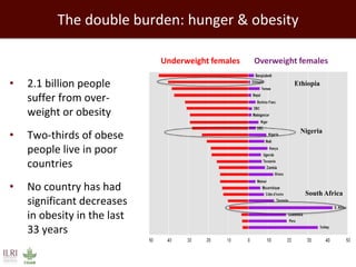 Healthy people, animals and ecosystems for global food and nutritional security 