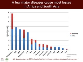 Healthy people, animals and ecosystems for global food and nutritional security 