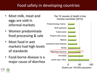 Healthy people, animals and ecosystems for global food and nutritional security 