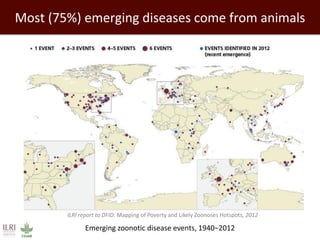 Healthy people, animals and ecosystems for global food and nutritional security 