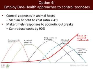 Healthy people, animals and ecosystems for global food and nutritional security 