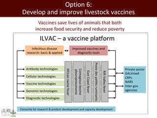 Healthy people, animals and ecosystems for global food and nutritional security 