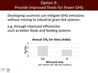 Healthy people, animals and ecosystems for global food and nutritional security 