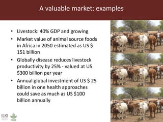 Livestock: Opportunities for addressing global development challenges