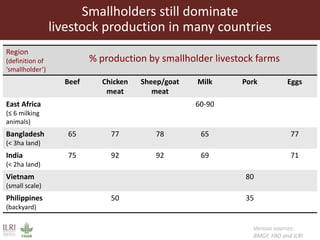 Livestock: Opportunities for addressing global development challenges