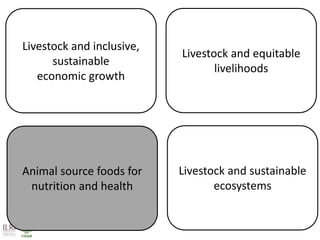Livestock: Opportunities for addressing global development challenges