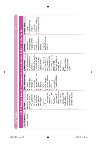 Smith, olivia antoinette mary mind maps for medical students clinical ...