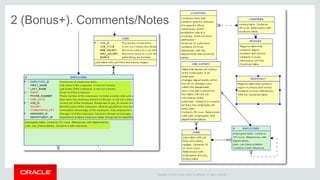 My Favorite Oracle SQL Developer Data Modeler Features | PPT