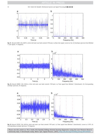4.3 4.35 4.4 4.45 4.5
-4
-2
0
2
4
Time (s)
0 100 200 300 400 500
0
0.2
0.4
0.6
0.8
1
Frequency (Hz)
Fig. 11. Record 133DE (12k, 0.007 in. drive end outer race fault centred, 1730 rpm). (a) Raw time signal; cursors at 1/fr. (b) Envelope spectrum from Method
1 (raw signal); Y1 diagnosis.
2 4 6 8
-0.6
-0.4
-0.2
0
0.2
0.4
0.6
Time (s)
0 100 200 300 400 500
0
2
4
6
8
x 10
-4
Frequency (Hz)
Fig. 12. Record 200DE (12k, 0.014 in. drive end outer race fault centred, 1730 rpm). (a) Time signal from Method 3 (benchmark). (b) Corresponding
envelope spectrum; N1 diagnosis.
2 2.2 2.4 2.6 2.8 3
-0.06
-0.04
-0.02
0
0.02
0.04
0.06
Time (s)
0 100 200 300 400 500
0
0.2
0.4
0.6
0.8
1
x 10
-4
Frequency (Hz)
Fig. 13. Record 197DE (12k, 0.014 in. drive end outer race fault centred, 1797 rpm). (a) Time signal from Method 3 (benchmark); cursors at 1/FTF. (b)
Corresponding envelope spectrum; Y2 diagnosis.
Please cite this article as: W.A. Smith, R.B. Randall, Rolling element bearing diagnostics using the Case Western Reserve
University data: A benchmark study, Mech. Syst. Signal Process. (2015), http://dx.doi.org/10.1016/j.ymssp.2015.04.021i
W.A. Smith, R.B. Randall / Mechanical Systems and Signal Processing ] (]]]]) ]]]–]]]12
 