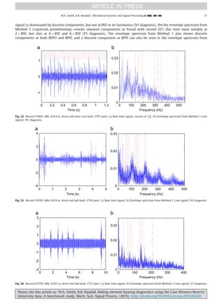signal) is dominated by discrete components, but not at BSF or its harmonics (N1 diagnosis). Yet the envelope spectrum from
Method 2 (cepstrum prewhitening) reveals smeared components as found with record 227, this time most notably at
2 Â BSF, but also at 4 Â BSF and 8 Â BSF (P1 diagnosis). The envelope spectrum from Method 1 also shows discrete
components at both BPFO and BPFI, and a discrete component at BPFI can also be seen in the envelope spectrum from
0 1 2 3 4 5
-4
-2
0
2
4
Time (s)
0 100 200 300 400 500
0
0.01
0.02
0.03
Frequency (Hz)
Fig. 23. Record 191DE (48k, 0.014 in. drive end ball fault, 1750 rpm). (a) Raw time signal. (b) Envelope spectrum from Method 1 (raw signal); N1 diagnosis.
0 2 4 6 8 10
-3
-2
-1
0
1
2
3
Time (s)
0 100 200 300 400
0
0.01
0.02
0.03
Frequency (Hz)
Fig. 24. Record 227DE (48k, 0.021 in. drive end ball fault, 1772 rpm). (a) Raw time signal. (b) Envelope spectrum from Method 1 (raw signal); P1 diagnosis.
0 0.2 0.4 0.6 0.8 1 1.2
-1
0
1
Time (s)
0 100 200 300 400 500
0
0.01
0.02
0.03
Frequency (Hz)
Fig. 22. Record 174DE (48k, 0.014 in. drive end inner race fault, 1797 rpm). (a) Raw time signal; cursors at 1/fr. (b) Envelope spectrum from Method 1 (raw
signal); N1 diagnosis.
Please cite this article as: W.A. Smith, R.B. Randall, Rolling element bearing diagnostics using the Case Western Reserve
University data: A benchmark study, Mech. Syst. Signal Process. (2015), http://dx.doi.org/10.1016/j.ymssp.2015.04.021i
W.A. Smith, R.B. Randall / Mechanical Systems and Signal Processing ] (]]]]) ]]]–]]] 17
 