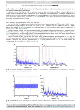 Method 2. This supports the findings in Section 6.3.2 that (unintended) outer and inner race faults are present in the drive
end bearing, perhaps caused by brinelling.
It therefore seems clear that, as with the 12k data, successful diagnosis of these ball faults is hampered firstly by a
random, impulsive modulating effect, and secondly by the presence of faults on both races. The former effect results in
smearing in the envelope spectrum corresponding to the modulated pulses, yet not all impulse response groups are subject
to this modulation in every record, as shown in Fig. 25 (record 226DE), which shows spectral components that are discrete
at BPFI and BPFO but smeared at 2 Â BSF.
6.4.3. Outer race faults, fault centred in load zone (6 o’clock)
Data sets 135–138 show quite classic characteristics and give the clearest diagnoses of this group, which is counter-
intuitive given that they represent the smallest fault (0.007 in.). This – combined with the same finding from the 12k data
and the point made in Section 6.4.1 regarding the consecutiveness of the record numbers – again suggests that assembly is
more of an issue than the fault itself.
The 0.014 in. faults (records 201–204) give mixed results, with diagnoses ranging from the N2 to Y2 categories. Again,
most of the records show impulse responses subject to impulsive amplitude modulation, an example of which is given in
Fig. 26, from record 203. As noted in the previous section, amplitude modulation of this nature gives rise to smearing effects
in the envelope spectrum, which can be clearly seen in the figure.
The 0.021 in. faults (records 238–241) give very similar results to the corresponding records from the 12k data, with the
envelope spectra giving clear BPFO components with strong sidebands spaced at shaft speed. There are also sidebands
spaced at FTF around both shaft and BPFO harmonics. Fig. 27 shows the results from data set 239, which matches the
corresponding 12k record, 235, very closely (see Fig. 14).
0 2 4 6 8 10
-2
-1
0
1
2
Time (s)
0 100 200 300 400 500
0
0.002
0.004
0.006
0.008
0.01
Frequency (Hz)
Fig. 26. Record 203DE (48k, 0.014 in. drive end outer race fault centred, 1750 rpm). (a) Raw time signal. (b) Envelope spectrum from Method 1 (raw signal);
P2 diagnosis.
0 100 200 300 400 500
0
0.01
0.02
0.03
0.04
0.05
Frequency (Hz)
0 100 200 300 400 500
0
1
2
3
4
5
6
x 10
-6
Frequency (Hz)
Fig. 25. Record 226DE (48k, 0.021 in. drive end ball fault, 1797 rpm). (a) Envelope spectrum from Method 1 (raw signal); N1 diagnosis. (b) Envelope
spectrum from Method 2 (prewhitening); P1 diagnosis.
Please cite this article as: W.A. Smith, R.B. Randall, Rolling element bearing diagnostics using the Case Western Reserve
University data: A benchmark study, Mech. Syst. Signal Process. (2015), http://dx.doi.org/10.1016/j.ymssp.2015.04.021i
W.A. Smith, R.B. Randall / Mechanical Systems and Signal Processing ] (]]]]) ]]]–]]]18
 