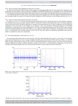 6.4.4. Outer race faults, fault orthogonal to load zone (3 o’clock)
As with the 12k data, the 0.007 in. faults in this category are easily diagnosable from the raw signal (all Y1 diagnoses), even
though most records exhibit a mild (non-classical) modulation of the BPFO component by a combination of FTF and shaft speed.
Fig. 28, from data set 148, shows these effects, and it can be seen to be very similar to the equivalent 12k record,144, shown in Fig.15.
The results for the 0.021 in. faults are also very similar to those of the 12k data sets, with clear diagnoses obtained directly from
the raw signal despite the presence of strong shaft speed modulation of BPFO harmonics in the envelope spectrum (see Fig. 17).
6.4.5. Outer race faults, fault opposite load zone (12 o’clock)
As noted in Section 6.3.5, an outer race fault located outside the load zone should not give the usual impulse responses,
but virtually all the data sets in this category (0.007 in. and 0.021 in. faults only) exhibit clear outer race fault symptoms,
some even quite classical. The BPFO component is strong in all envelope spectra (all Y2 and P1 diagnoses), but the degree of
modulation varies and tends to be stronger in the 0.021 in. cases. The dominant modulating frequency of the BPFO
components is shaft speed, two times shaft speed or FTF. Their corresponding harmonics are also present in the envelope
spectra, becoming dominant in some of the 0.021 in. cases, giving P1 rather than Y2 diagnoses. An example of this is shown
in Fig. 29, which gives the envelope spectra for data sets 161 and 262, which are equivalent speed/load cases from the
0.007 in. and 0.021 in. fault sets, respectively.
6.5. Fan end bearing faults, 12 kHz data (cf. Table B4)
An interesting thing about the fan end bearings (SKF type 6203-2RS JEM deep groove) is that three of the bearing
characteristic frequencies are close to integer multiples of shaft speed, with values of 4.947, 3.053 and 1.994 ( Â fr) for BPFI,
BPFO and BSF, respectively. In some of the results, the bearing frequencies appear to lock onto these shaft harmonics,
making it difficult to establish a definite diagnosis, though in others there is a small difference. Diagnostics on this sort of
bearing would benefit greatly from the use of accurate harmonic cursors, which have been used here.
0 100 200 300 400 500
0
0.005
0.01
0.015
0.02
0.025
Frequency (Hz)
Fig. 28. Record 148FE (48k, 0.007 in. drive end outer race fault orthogonal, 1797 rpm). Envelope spectrum from Method 1 (raw signal); Y1 diagnosis.
0.2 0.4 0.6 0.8
-5
0
5
Time (s)
0 100 200 300 400 500
0
0.2
0.4
0.6
0.8
1
Frequency (Hz)
Fig. 27. Record 239DE (48k, 0.021 in. drive end outer race fault centred, 1772 rpm). (a) Raw time signal; cursors at 1/fr. (b) Envelope spectrum from Method
1 (raw signal); Y2 diagnosis.
Please cite this article as: W.A. Smith, R.B. Randall, Rolling element bearing diagnostics using the Case Western Reserve
University data: A benchmark study, Mech. Syst. Signal Process. (2015), http://dx.doi.org/10.1016/j.ymssp.2015.04.021i
W.A. Smith, R.B. Randall / Mechanical Systems and Signal Processing ] (]]]]) ]]]–]]] 19
 
