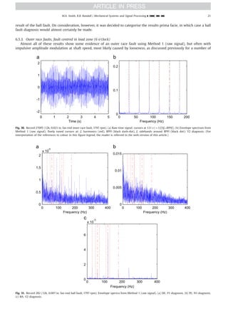 result of the ball fault. On consideration, however, it was decided to categorise the results prima facie, in which case a ball
fault diagnosis would almost certainly be made.
6.5.3. Outer race faults, fault centred in load zone (6 o’clock)
Almost all of these results show some evidence of an outer race fault using Method 1 (raw signal), but often with
impulsive amplitude modulation at shaft speed, most likely caused by looseness, as discussed previously for a number of
0 100 200 300 400
0
0.5
1
1.5
2
x 10
-3
Frequency (Hz)
0 100 200 300 400
0
0.005
0.01
0.015
Frequency (Hz)
0 100 200 300 400
0
2
4
6
x 10
-3
Frequency (Hz)
Fig. 31. Record 282 (12k, 0.007 in. fan end ball fault, 1797 rpm). Envelope spectra from Method 1 (raw signal). (a) DE; P1 diagnosis. (b) FE; N1 diagnosis.
(c) BA; Y2 diagnosis.
0 1 2 3 4 5
-2
-1
0
1
2
Time (s)
0 50 100 150 200
0
0.1
0.2
Frequency (Hz)
Fig. 30. Record 270FE (12k, 0.021 in. fan end inner race fault, 1797 rpm). (a) Raw time signal; cursors at 1.11 s (¼1/{5fr–BPFI}). (b) Envelope spectrum from
Method 1 (raw signal); finely tuned cursors at: fr harmonics (red), BPFI (black dash-dot), fr sidebands around BPFI (black dot); Y2 diagnosis. (For
interpretation of the references to colour in this figure legend, the reader is referred to the web version of this article.)
W.A. Smith, R.B. Randall / Mechanical Systems and Signal Processing ] (]]]]) ]]]–]]] 21
 
