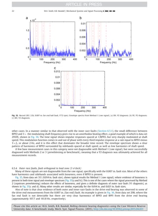 other cases. In a manner similar to that observed with the inner race faults (Section 6.5.1), the small difference between
BPFO and 3 Â the modulating shaft frequency gives rise to an unorthodox beating effect, a good example of which is data set
295FE, shown in Fig. 34. The time signal shows impulse responses spaced at 1/BPFO, but very sharply modulated at shaft
speed. This modulation function comes in and out of phase with every third impulse response at a rate equal to BPFO minus
3 Â fr, or about 2 Hz, and it is this effect that dominates the broader time record. The envelope spectrum shows a clear
pattern of harmonics of BPFO surrounded by sidebands spaced at shaft speed, as well as low harmonics of shaft speed.
A few base measurement cases in this category were not diagnosable with Method 1 (raw signal), but were successfully
diagnosed with Methods 2 or 3 (prewhitening or benchmark), meaning that a Y2 diagnosis was ultimately achieved for all
measurement records.
6.5.4. Outer race faults, fault orthogonal to load zone (3 o’clock)
Many of these signals are not diagnosable from the raw signal, specifically with the 0.007 in. fault size. Most of the others
have harmonics and sidebands associated with looseness, even if BPFO is present.
Fig. 35, from data set 311 (0.014 in. fault size), shows typical results for Method 1 (raw signal), where evidence of looseness is
present in both time signal and envelope spectrum (Fig. 35(a and b)). This is one of the cases where the signal processed by Method
2 (cepstrum prewhitening) reduces the effects of looseness, and gives a definite diagnosis of outer race fault (Y1 diagnosis), as
shown in Fig. 35(c and d). Many other results are similar, especially for the 0.014 in. and 0.021 in. fault sizes.
Also of note is that clear evidence of both outer and inner race faults in the drive end bearing was observed in some of
the drive end measurements from the 0.007 in. (fan end) fault. An example is given in Fig. 36, from data set 298, where the
fan end fault is not detectable but there are very clear harmonics of BPFO and BPFI from the drive end bearing
(approximately 107.7 and 161.8 Hz, respectively).
0 100 200 300 400
0
0.5
1
1.5
x 10
-3
Frequency (Hz)
0 100 200 300 400
0
0.002
0.004
0.006
0.008
0.01
Frequency (Hz)
0 100 200 300 400
0
0.002
0.004
0.006
0.008
0.01
0.012
Frequency (Hz)
Fig. 32. Record 283 (12k, 0.007 in. fan end ball fault, 1772 rpm). Envelope spectra from Method 1 (raw signal). (a) DE; P2 diagnosis. (b) FE; P2 diagnosis.
(c) BA; Y2 diagnosis.
Please cite this article as: W.A. Smith, R.B. Randall, Rolling element bearing diagnostics using the Case Western Reserve
University data: A benchmark study, Mech. Syst. Signal Process. (2015), http://dx.doi.org/10.1016/j.ymssp.2015.04.021i
W.A. Smith, R.B. Randall / Mechanical Systems and Signal Processing ] (]]]]) ]]]–]]]22
 