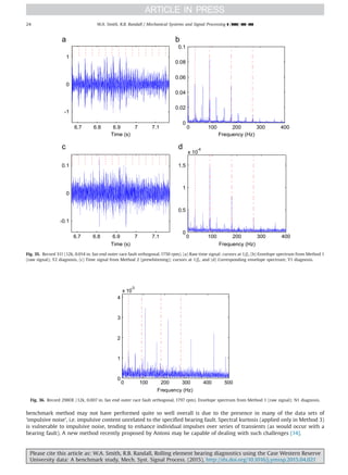 benchmark method may not have performed quite so well overall is due to the presence in many of the data sets of
‘impulsive noise’, i.e. impulsive content unrelated to the specified bearing fault. Spectral kurtosis (applied only in Method 3)
is vulnerable to impulsive noise, tending to enhance individual impulses over series of transients (as would occur with a
bearing fault). A new method recently proposed by Antoni may be capable of dealing with such challenges [14].
6.7 6.8 6.9 7 7.1
-1
0
1
Time (s)
0 100 200 300 400
0
0.02
0.04
0.06
0.08
0.1
Frequency (Hz)
6.7 6.8 6.9 7 7.1
-0.1
0
0.1
Time (s)
0 100 200 300 400
0
0.5
1
1.5
x 10
-4
Frequency (Hz)
Fig. 35. Record 311 (12k, 0.014 in. fan end outer race fault orthogonal, 1750 rpm). (a) Raw time signal; cursors at 1/fr, (b) Envelope spectrum from Method 1
(raw signal); Y2 diagnosis, (c) Time signal from Method 2 (prewhitening); cursors at 1/fr, and (d) Corresponding envelope spectrum; Y1 diagnosis.
0 100 200 300 400 500
0
1
2
3
4
x 10
-3
Frequency (Hz)
Fig. 36. Record 298DE (12k, 0.007 in. fan end outer race fault orthogonal, 1797 rpm). Envelope spectrum from Method 1 (raw signal); N1 diagnosis.
Please cite this article as: W.A. Smith, R.B. Randall, Rolling element bearing diagnostics using the Case Western Reserve
University data: A benchmark study, Mech. Syst. Signal Process. (2015), http://dx.doi.org/10.1016/j.ymssp.2015.04.021i
W.A. Smith, R.B. Randall / Mechanical Systems and Signal Processing ] (]]]]) ]]]–]]]24
 