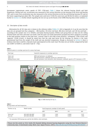 horsepower (approximate motor speeds of 1797À1720 rpm). Table 2 shows the relevant bearing details and fault
frequencies. During each test, acceleration was measured in the vertical direction on the housing of the drive-end bearing
(DE), and in some tests acceleration was also measured in the vertical direction on the fan-end bearing housing (FE) and on
the motor supporting base plate (BA). The sample rates used were 12 kHz for some tests and 48 kHz for others, as explained
further in Section 3.2. Further details regarding the test set-up can be found at the CWRU Bearing Data Center website [2].
3.2. Description of data records
Information for all 161 data sets is shown in the reference tables (Tables A1–A4) in Appendix A. It can be seen that the
data sets are grouped into four categories – 48k baseline, 12k drive end fault, 48k drive end fault, and 12k fan end fault –
according to the sample rate (12 or 48 kHz) and faulty bearing location. Within each group there are data sets for rolling
element faults and inner and outer race faults, with the outer race faults themselves grouped into three categories according
to the fault position relative to the load zone: ‘centred’ (fault in the 6.00 o’clock position), ‘orthogonal’ (3.00 o’clock) and
‘opposite’ (12.00 o’clock). It should be noted here that the only load borne by the bearings (in theory) is the static
gravitational load from the weight of the shaft and any attached components, though as discussed in Section 6, there is
evidence that there could be a dynamic load superimposed on this static load. The data sets are further categorised by fault
size (0.007 to 0.028 in.) and motor load (0À3 hp).
DynamometerElectric
motor
Fan end
bearing
Drive end
bearing
Torque
transducer
 encoder
Fig. 2. CWRU bearing test rig [2].
Table 2
Bearing details and fault frequencies.
Position on rig Model number Fault frequencies (multiple of shaft speed)
BPFI BPFO FTF BSF
Drive end SKF 6205-2RS JEMa
5.415 3.585 0.3983 2.357
Fan end SKF 6203-2RS JEM 4.947 3.053 0.3816 1.994
a
An equivalent NTN bearing was used for the 0.028 in. drive end faults.
Table 1
Expected pattern in envelope spectrum for various fault types.
Fault type Expected components in envelope spectrum
Outer race BPFO and harmonics, no sidebands
Inner race BPFI and harmonics, sidebands spaced at fr. Harmonics of fr.
Rolling element (ball) BSF and harmonics (even harmonics often dominant), sidebands spaced at FTF. Harmonics of FTF.
Please cite this article as: W.A. Smith, R.B. Randall, Rolling element bearing diagnostics using the Case Western Reserve
University data: A benchmark study, Mech. Syst. Signal Process. (2015), http://dx.doi.org/10.1016/j.ymssp.2015.04.021i
W.A. Smith, R.B. Randall / Mechanical Systems and Signal Processing ] (]]]]) ]]]–]]]4
 