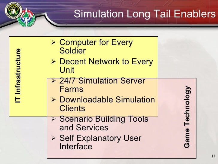 long tail of military simulation 74b mos