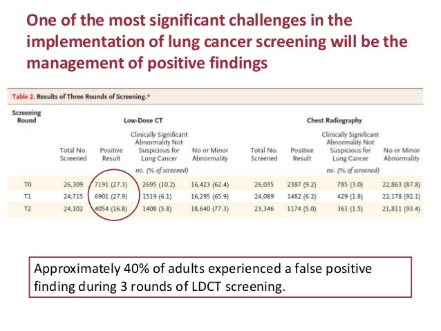 Screening in Asbestos-related diseases (lung cancer) at Helsinki Asbe…