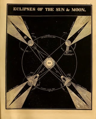Ilustrared Astronomy" de Asa Smith de 1855