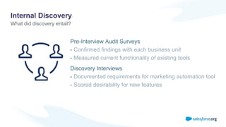 Internal Discovery
Pre-Interview Audit Surveys
• Confirmed findings with each business unit
• Measured current functionality of existing tools
Discovery Interviews
• Documented requirements for marketing automation tool
• Scored desirability for new features
What did discovery entail?
 