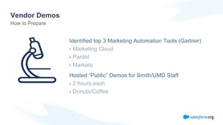 Vendor Demos
Identified top 3 Marketing Automation Tools (Gartner)
• Marketing Cloud
• Pardot
• Marketo
Hosted “Public” Demos for Smith/UMD Staff
• 2 hours each
• Donuts/Coffee
How to Prepare
 