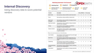 Internal Discovery
Using discovery data to score potential
vendors
 