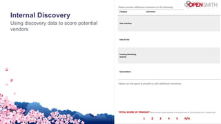 Internal Discovery
Using discovery data to score potential
vendors
 