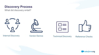 Discovery Process
Internal Discovery Technical Discovery Reference Checks
What did discovery entail?
Vendor Demos
 