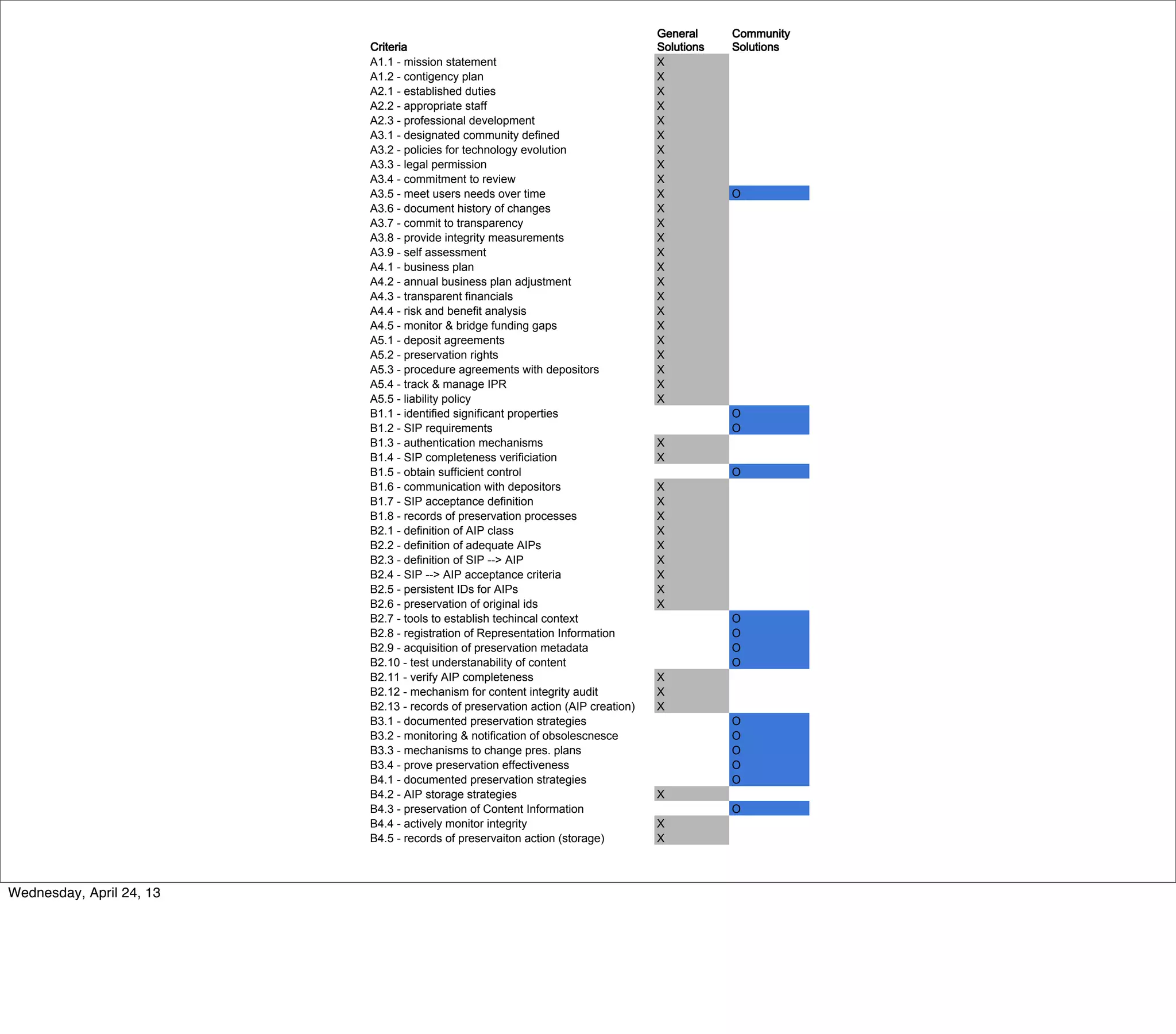 Wednesday, April 24, 13
 
