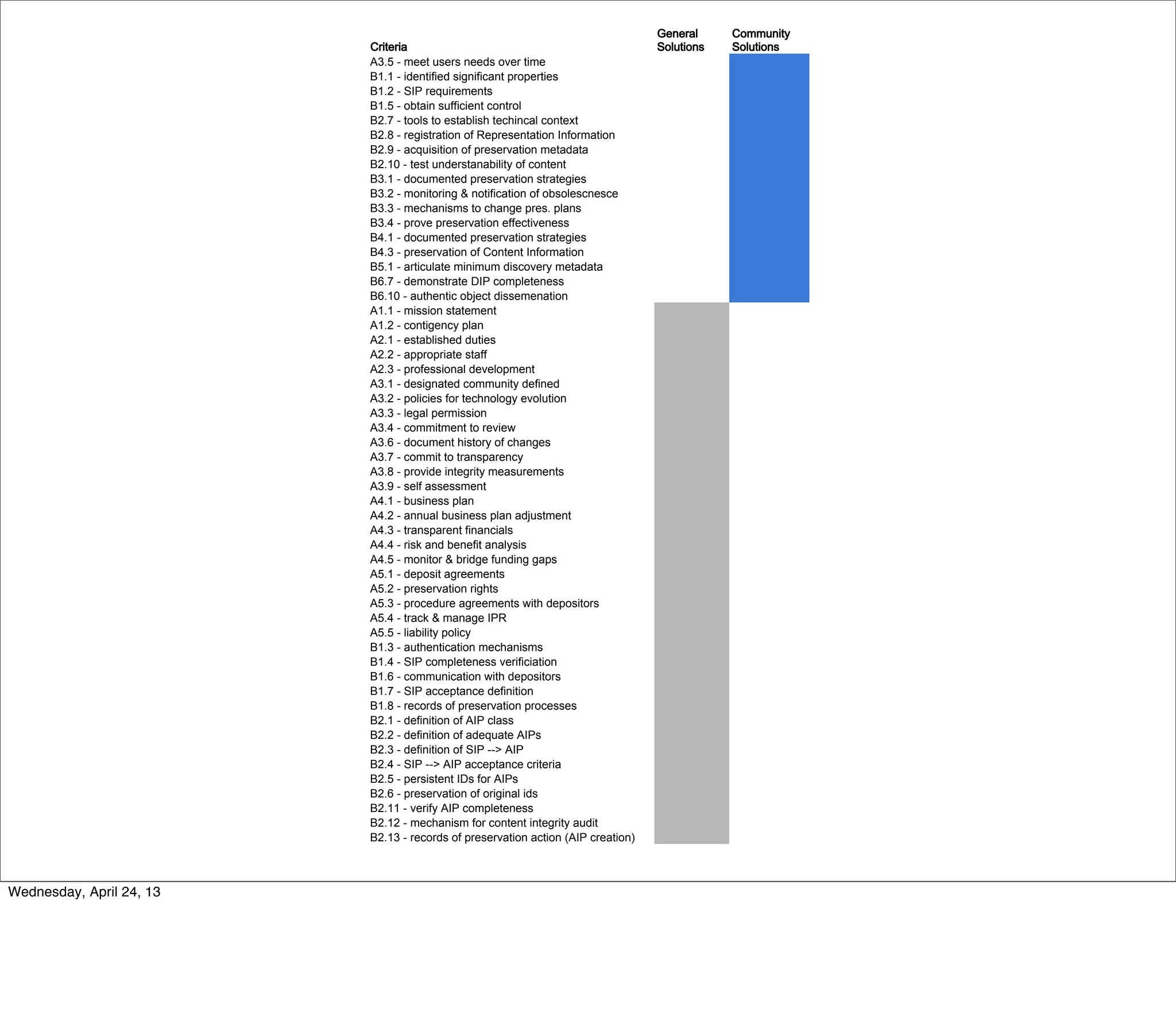 Wednesday, April 24, 13
 