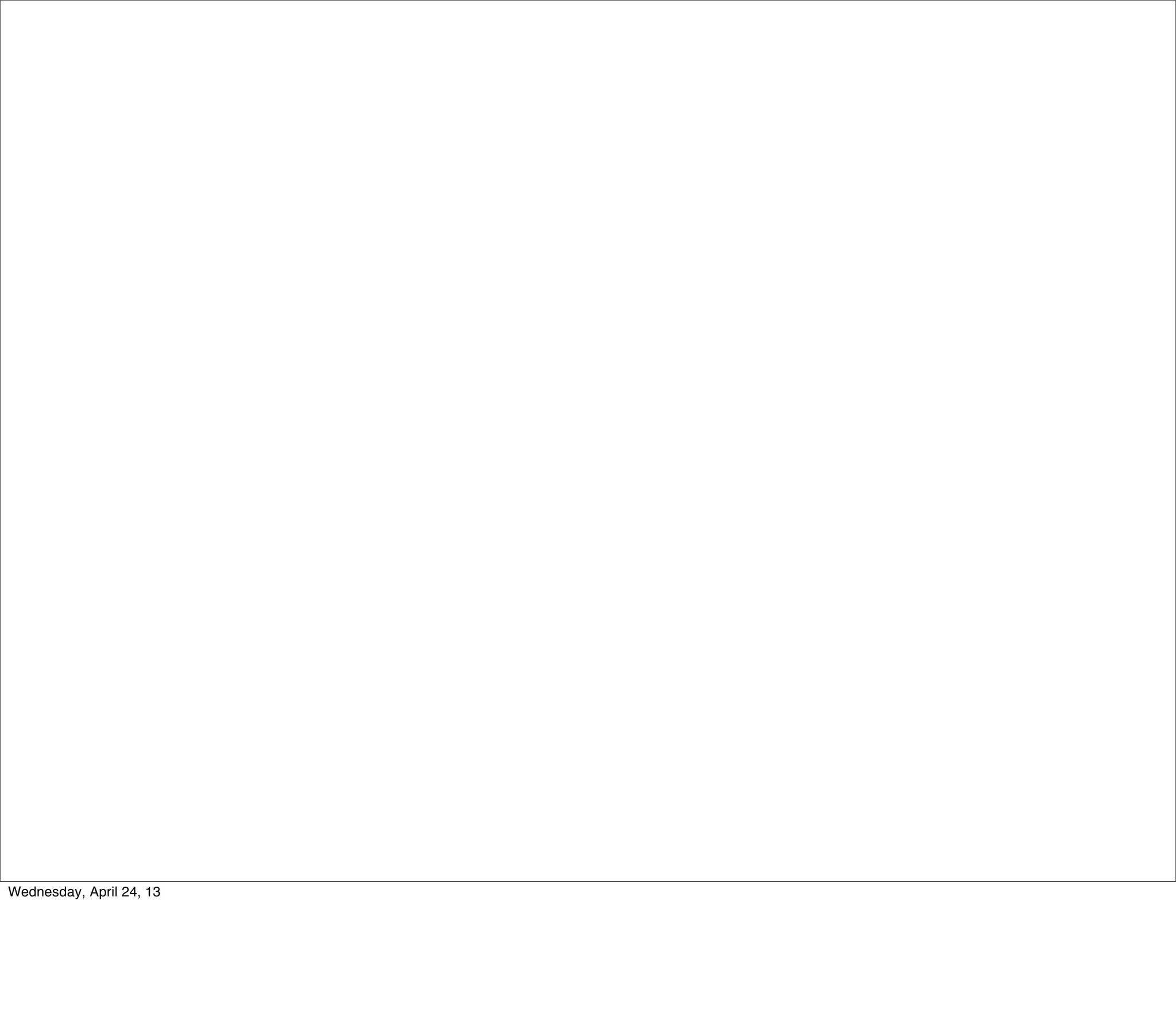 Wednesday, April 24, 13
 