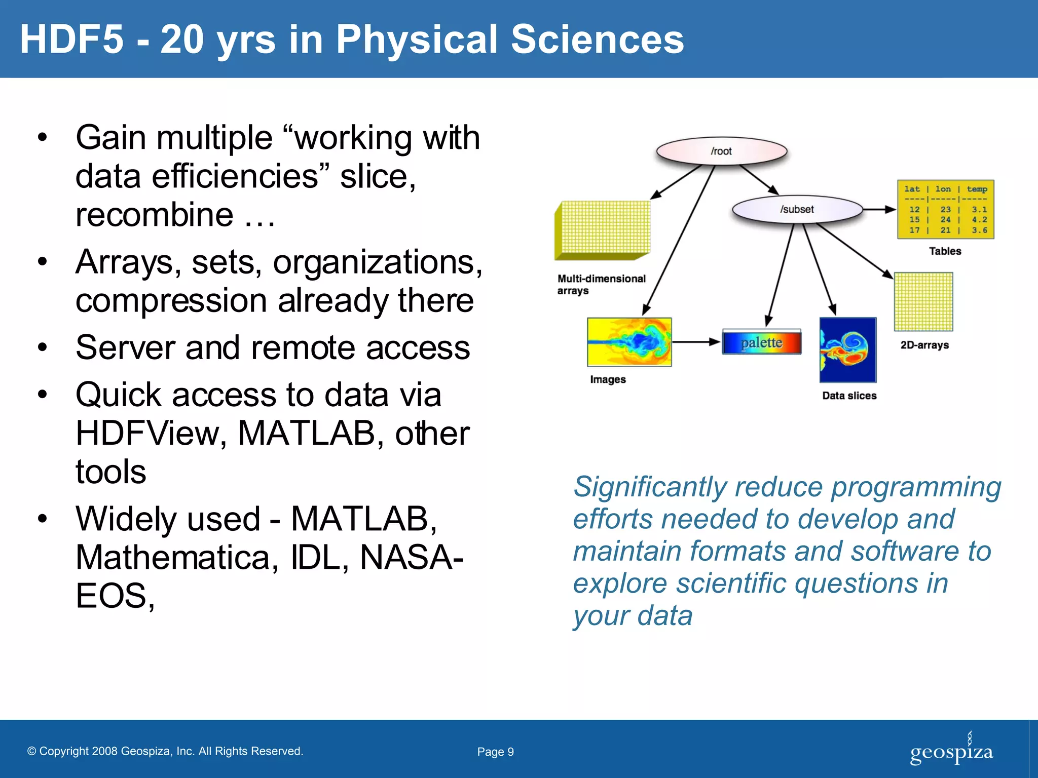 HDF5 - 20 yrs in Physical Sciences Gain multiple “working with data efficiencies” slice, recombine … Arrays, sets, organizations, compression already there Server and remote access Quick access to data via HDFView, MATLAB, other tools Widely used - MATLAB, Mathematica, IDL, NASA-EOS,  Significantly reduce programming efforts needed to develop and maintain formats and software to explore scientific questions in your data 
