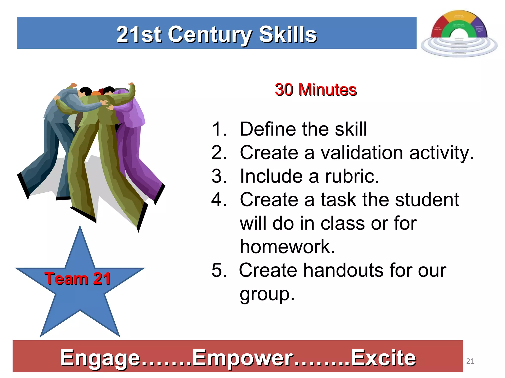 Engage…….Empower……..Excite 21st Century Skills Define the skill Create a validation activity. Include a rubric. Create a task the student will do in class or for homework. 5.  Create handouts for our group. Team 21 30 Minutes 
