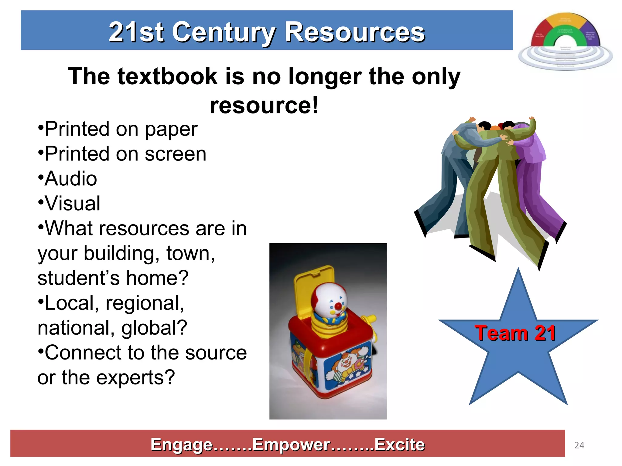 Engage…….Empower……..Excite 21st Century Resources Printed on paper Printed on screen Audio Visual What resources are in your building, town, student’s home? Local, regional, national, global? Connect to the source or the experts? Team 21 The textbook is no longer the only resource! 