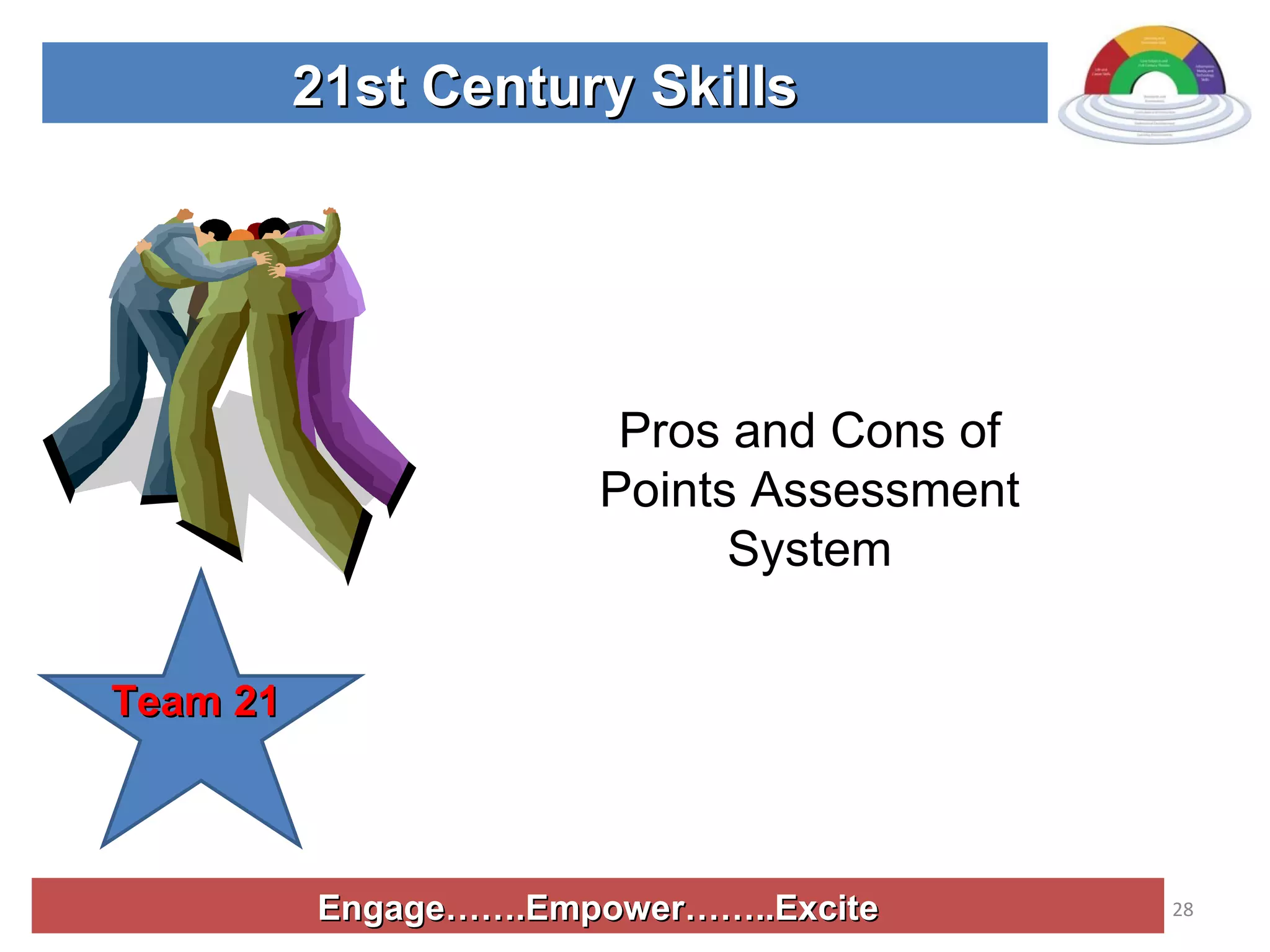 Engage…….Empower……..Excite 21st Century Skills Team 21 Pros and Cons of Points Assessment System 