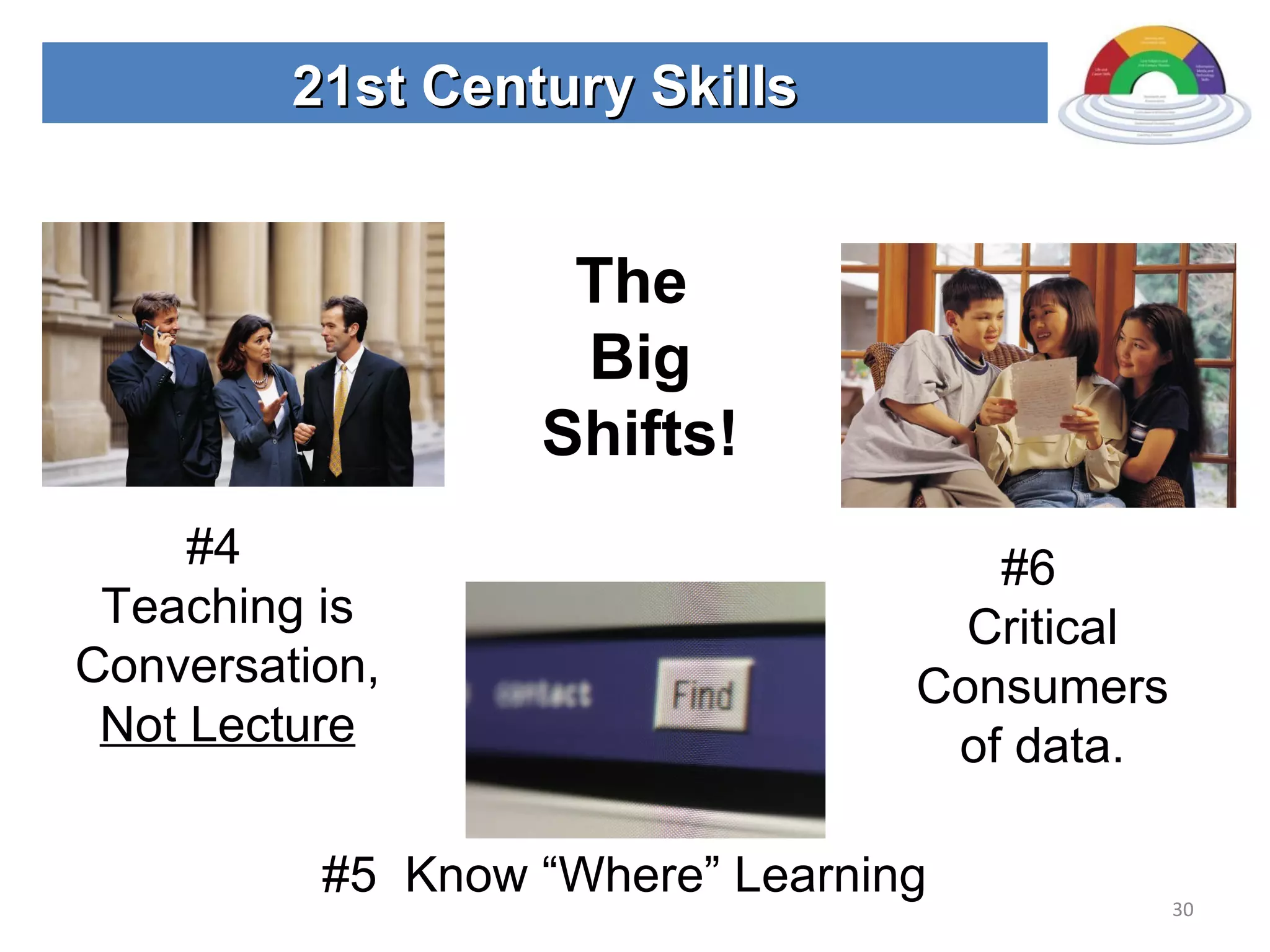 21st Century Skills The  Big Shifts! #4  Teaching is Conversation,  Not Lecture #5  Know “Where” Learning #6  Critical Consumers of data. 