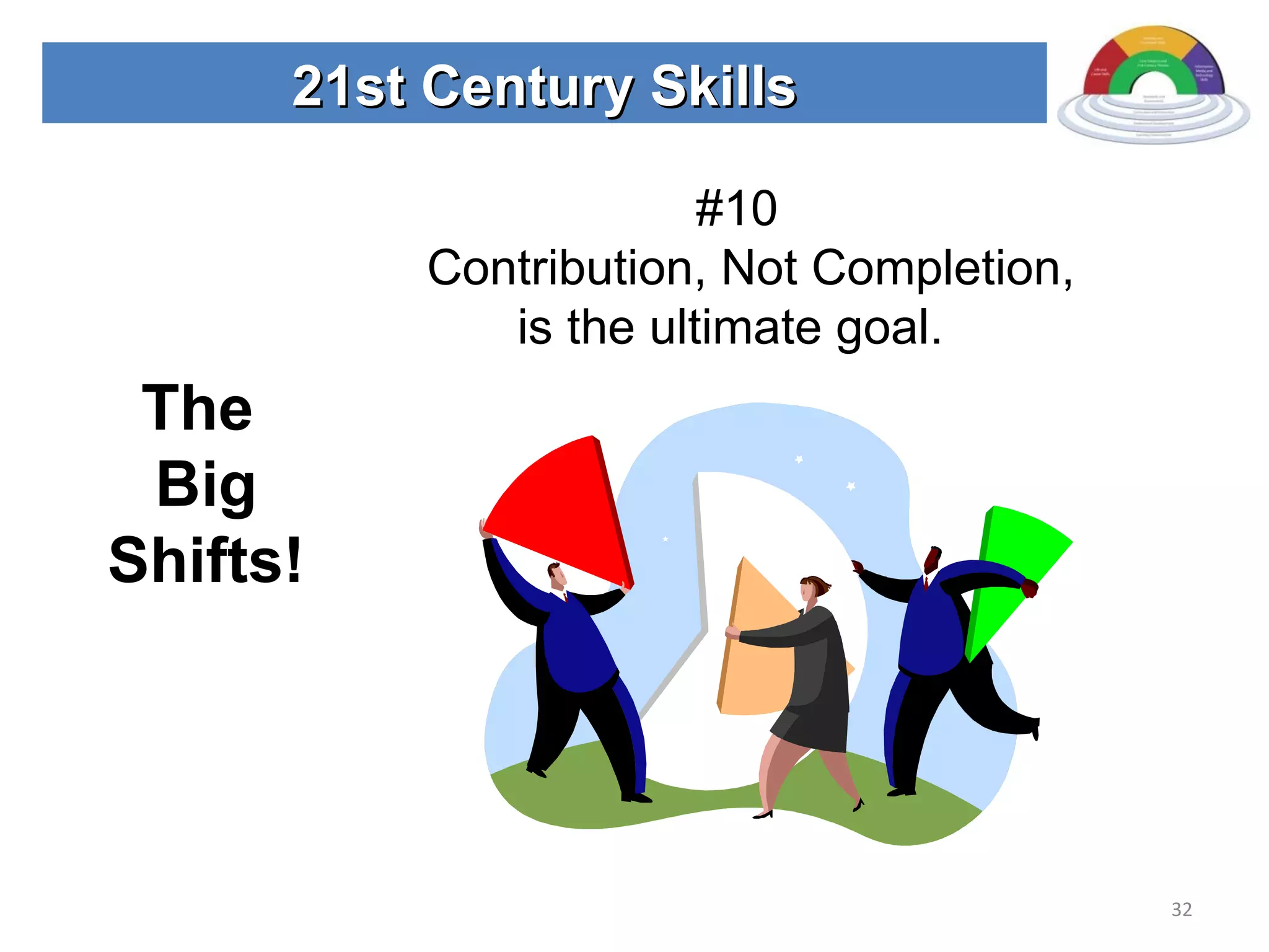 21st Century Skills The  Big Shifts! #10  Contribution, Not Completion, is the ultimate goal.  