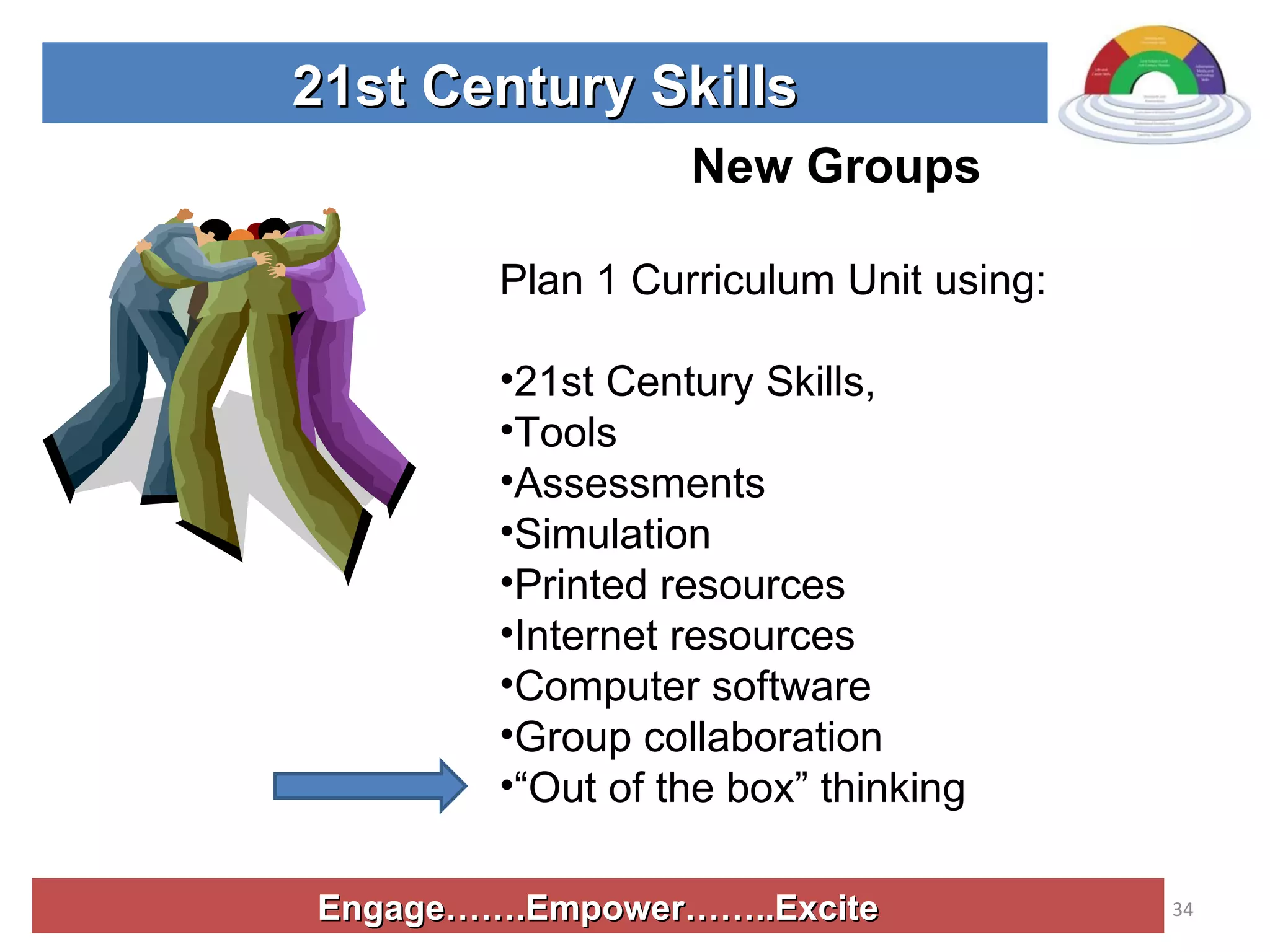 Engage…….Empower……..Excite 21st Century Skills New Groups Plan 1 Curriculum Unit using: 21st Century Skills,  Tools  Assessments Simulation  Printed resources Internet resources Computer software Group collaboration “ Out of the box” thinking 