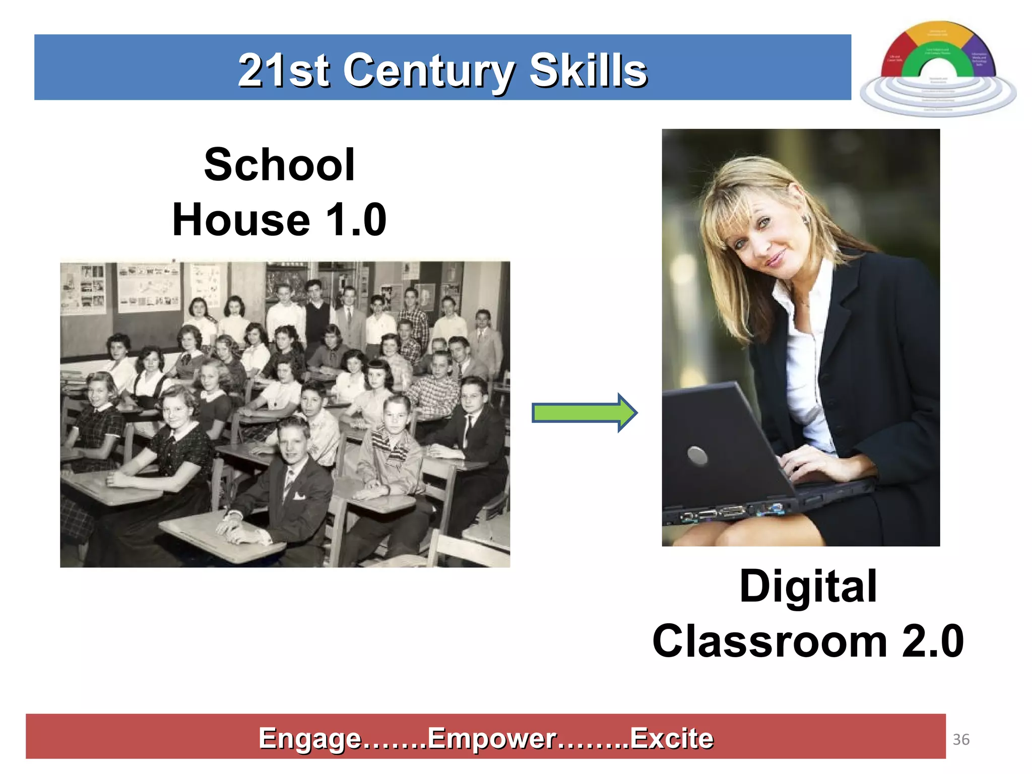 Engage…….Empower……..Excite 21st Century Skills School House 1.0 Digital Classroom 2.0 