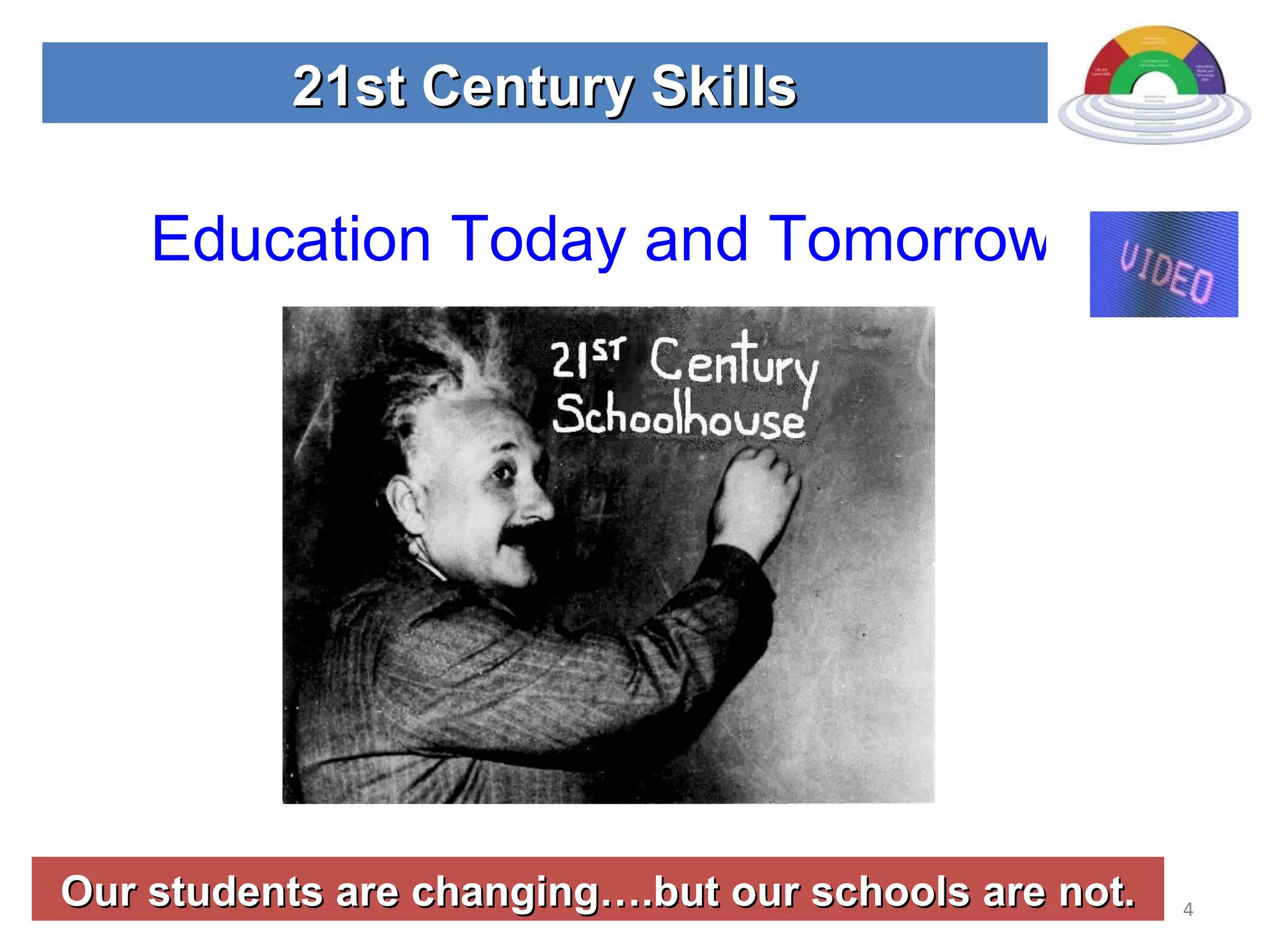 Our students are changing….but our schools are not. 21st Century Skills Education Today and Tomorrow 