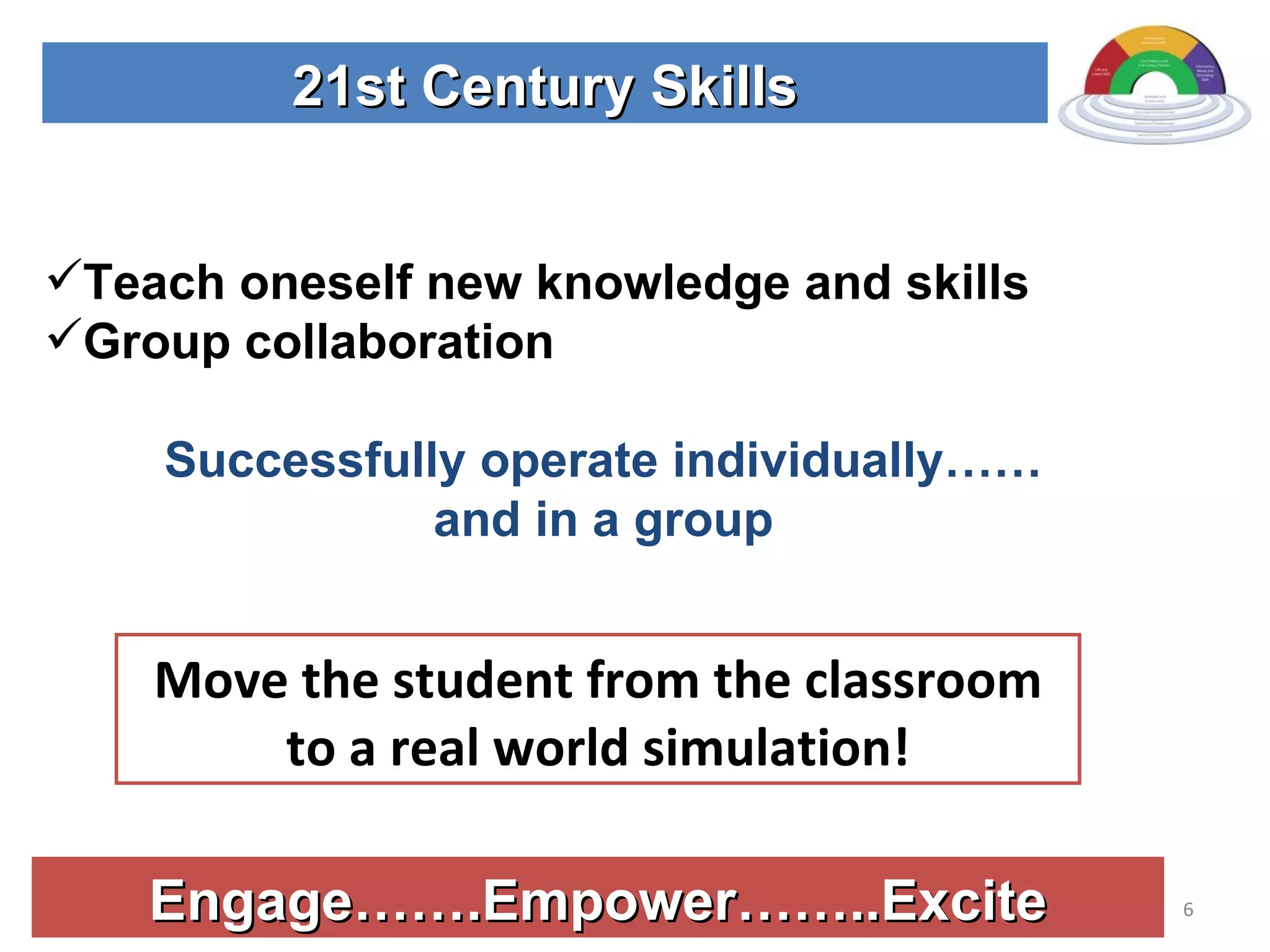 Engage…….Empower……..Excite Teach oneself new knowledge and skills Group collaboration Successfully operate individually…… and in a group 21st Century Skills Move the student from the classroom to a real world simulation! 