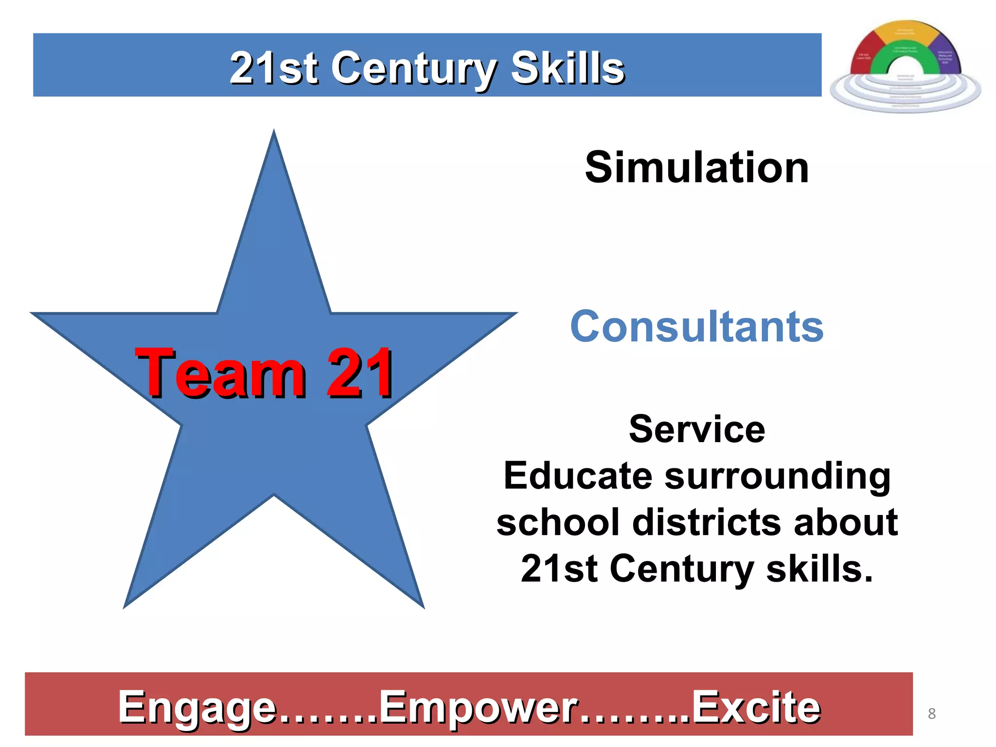 Engage…….Empower……..Excite 21st Century Skills Simulation Consultants Service Educate surrounding school districts about 21st Century skills. Team 21 