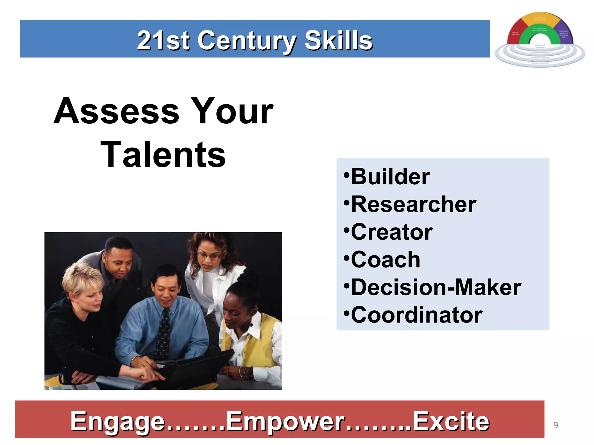 Engage…….Empower……..Excite 21st Century Skills Assess Your Talents Builder Researcher Creator Coach Decision-Maker Coordinator 