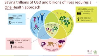 Perspectives on livestock and One Health