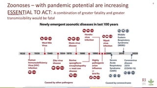 Perspectives on livestock and One Health